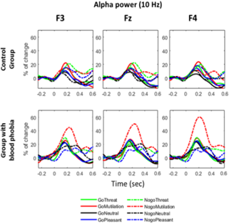 Cognitive and affective neuroscience