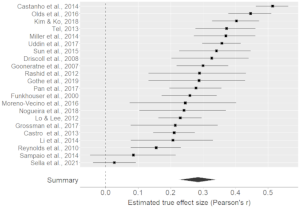 The relationship between sleep quality and quality of life in aging: a systematic review and meta-analysis
